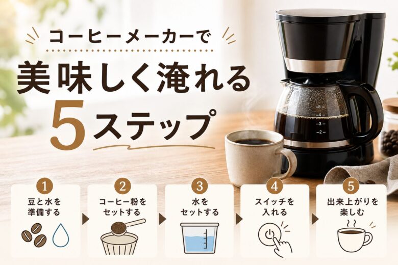 コーヒーメーカーで美味しく淹れる5ステップ