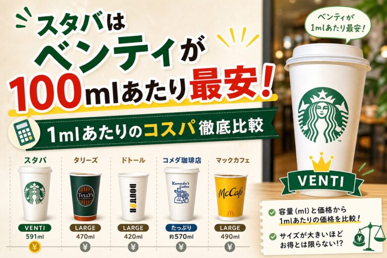 スタバはベンティが100mlあたり最安！1mlあたりのコスパ徹底比較