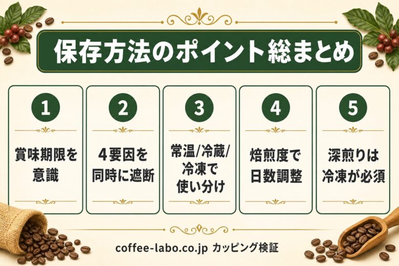 コーヒー豆の保存方法のポイントを総まとめ