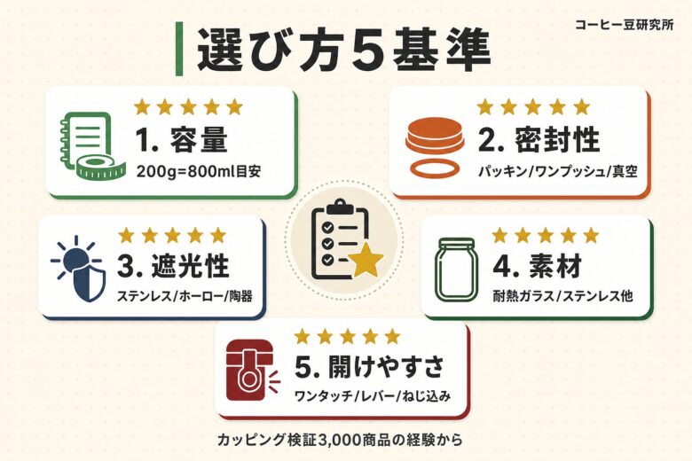 コーヒーキャニスター h2-02 選び方5基準