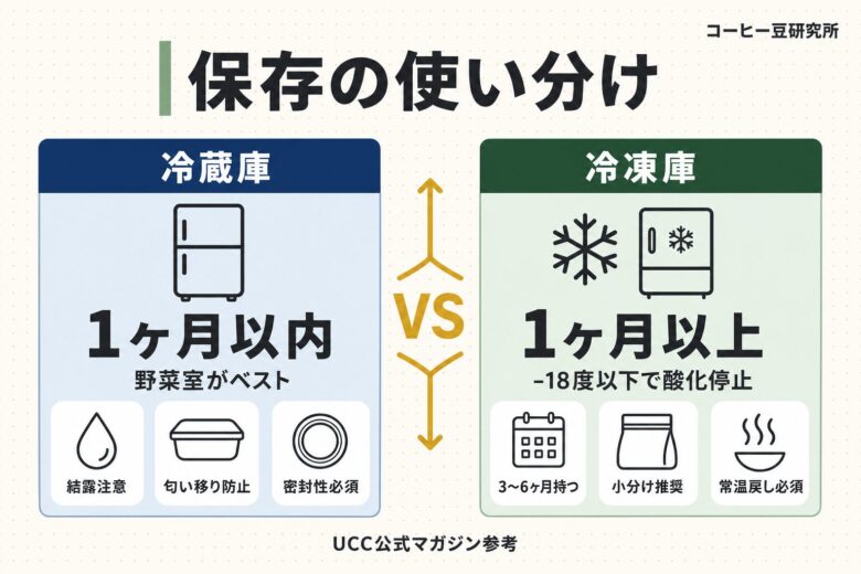コーヒーキャニスター h2-04 使い方と保存のコツ