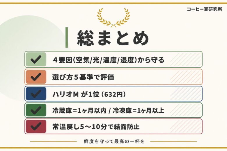 コーヒーキャニスター h2-07 総まとめ