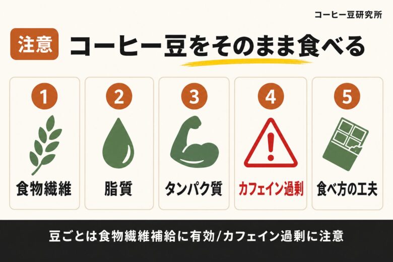 コーヒー豆をそのまま食べると摂れる栄養素と注意点