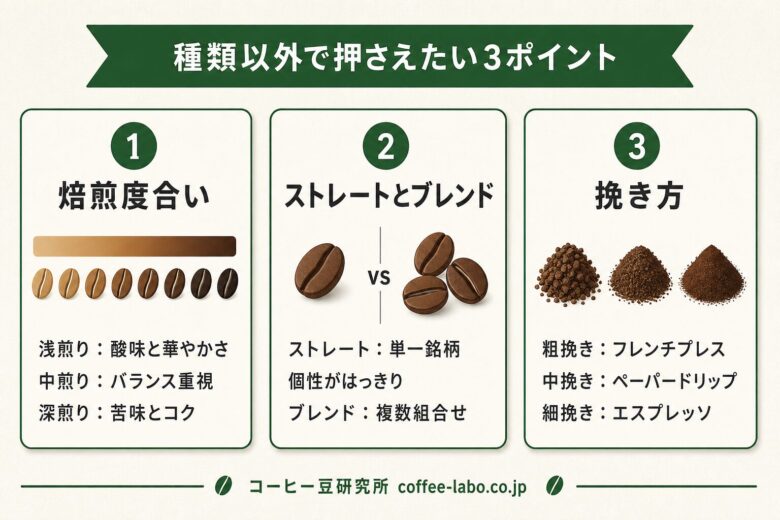 コーヒー豆を選ぶ際の3つのポイント