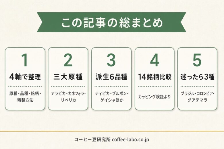 コーヒー豆の種類まとめ5ポイント