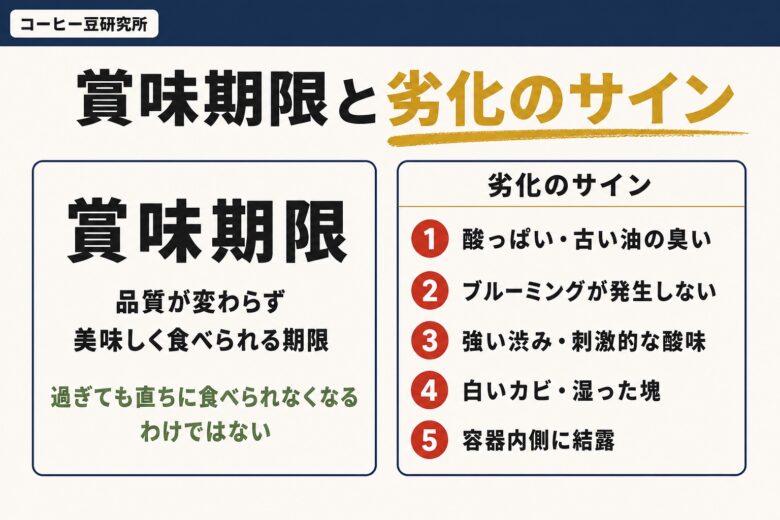 賞味期限と劣化のサイン