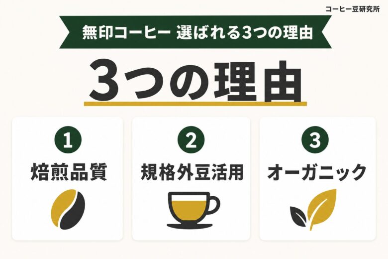 無印良品コーヒーが選ばれる3つの理由