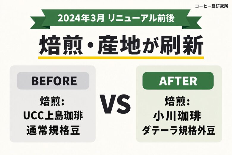 無印良品コーヒー2024年3月リニューアル前後比較