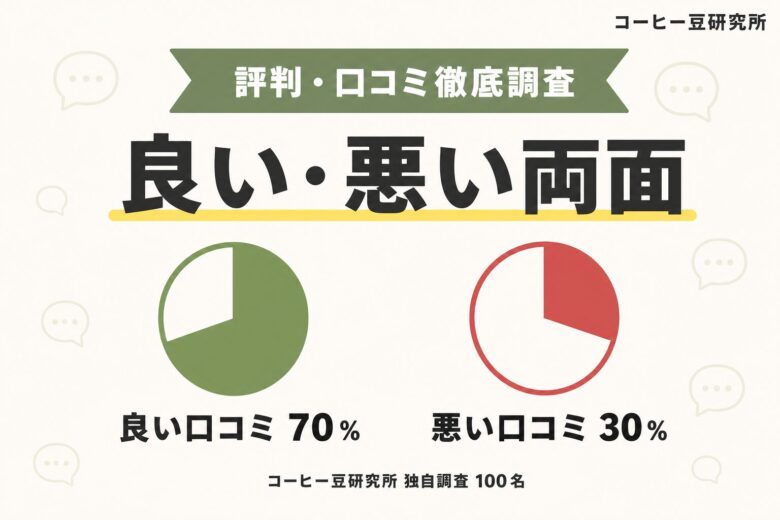 無印良品コーヒー 良い口コミと悪い口コミの傾向