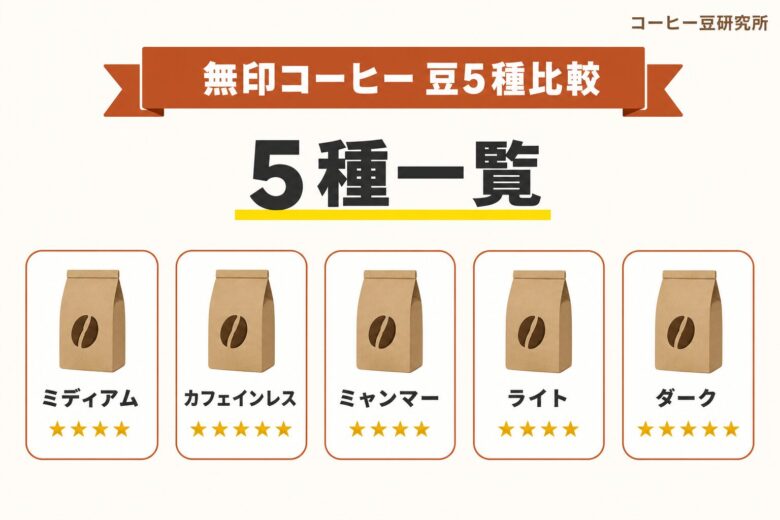 無印良品のおすすめコーヒー豆5種類比較