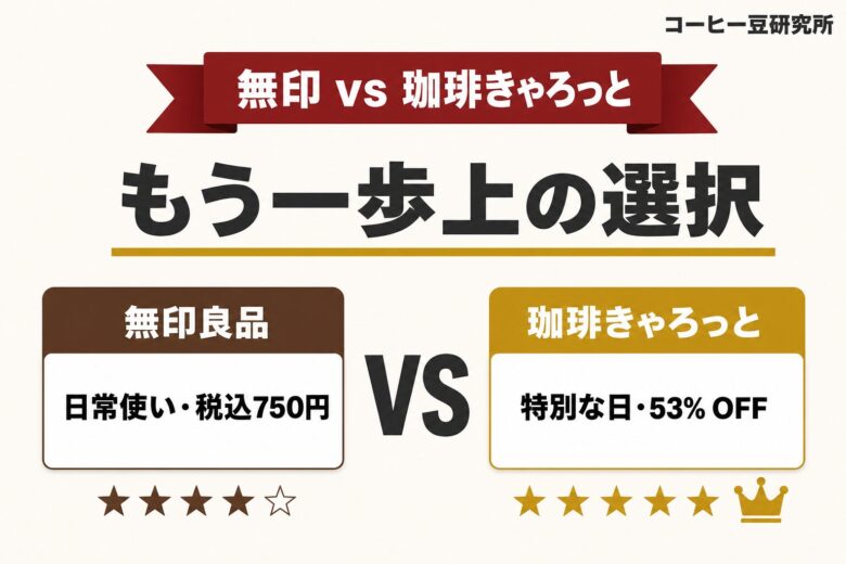 珈琲きゃろっと お試しセット 比較