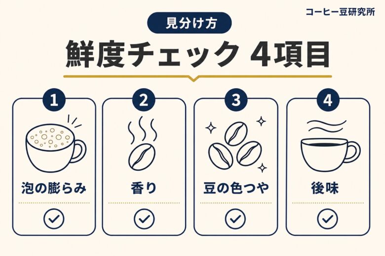 コーヒー豆 鮮度が落ちた見分け方 チェック項目