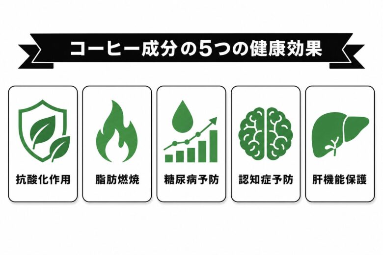 コーヒー成分の5つの健康効果