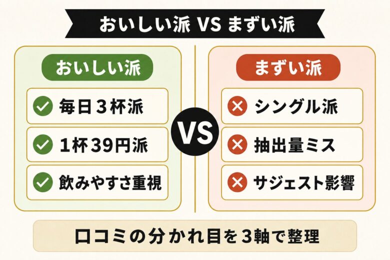 ブルックスコーヒーはまずい 評判口コミの実際を徹底検証