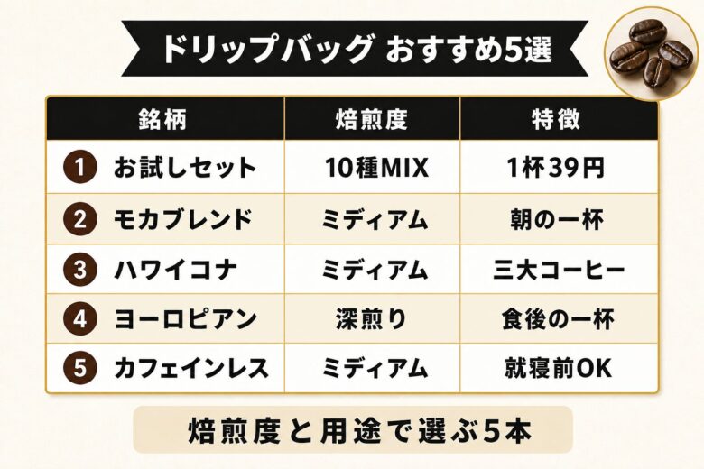 ブルックスコーヒーのおすすめドリップバッグ5選比較