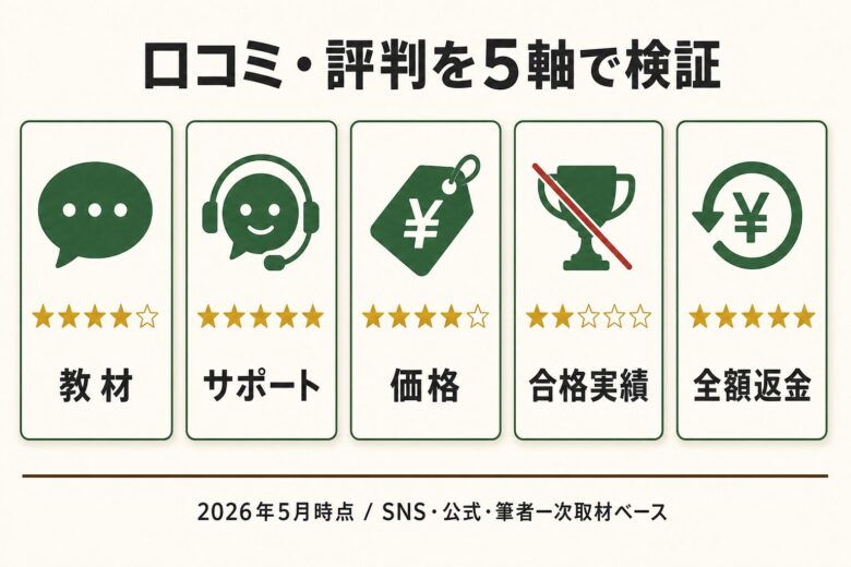 キャリカレ 口コミ評判 5軸検証