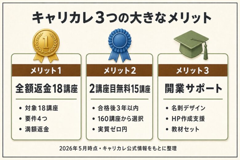 キャリカレ 3つのメリット
