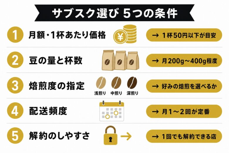 コーヒー豆サブスク・定期便の選び方5条件