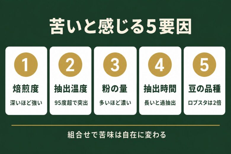 コーヒーが苦いと感じる5つの要因