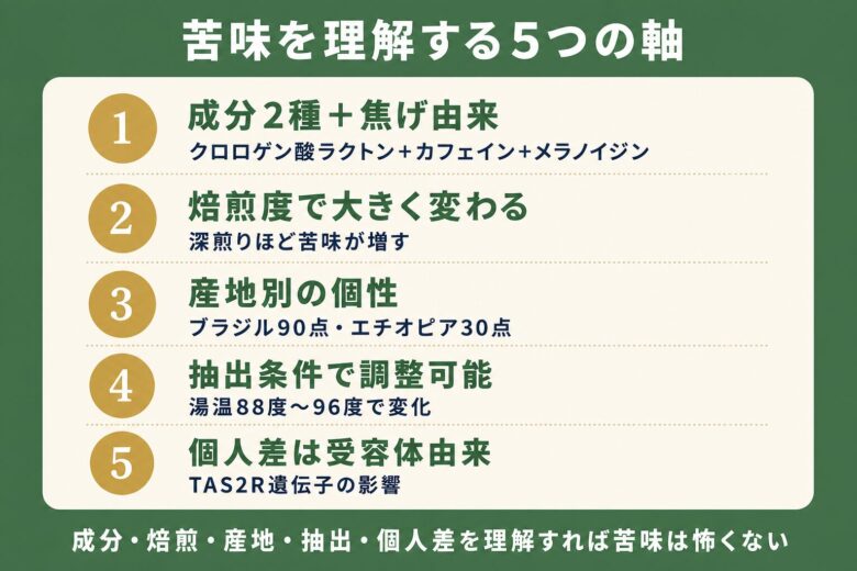 コーヒーの苦味まとめ 5つの理解ポイント