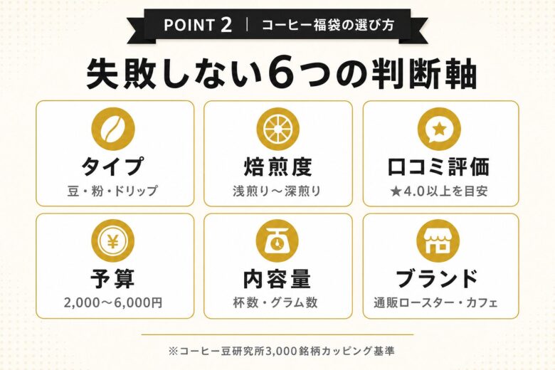コーヒー福袋の選び方 6つの判断軸