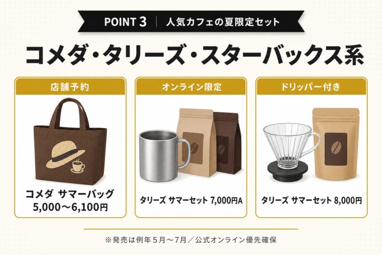 人気カフェの夏限定コーヒー福袋3選