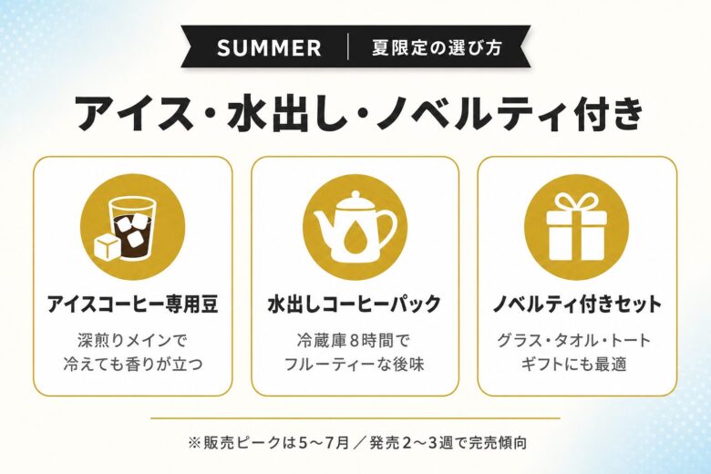 夏の限定コーヒー福袋3タイプ アイス水出しノベルティ付き
