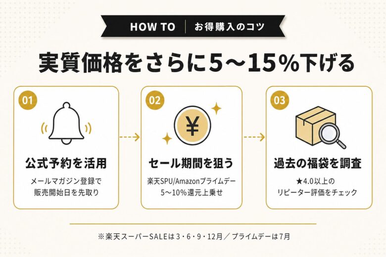 コーヒー福袋をお得に買う3つのコツ