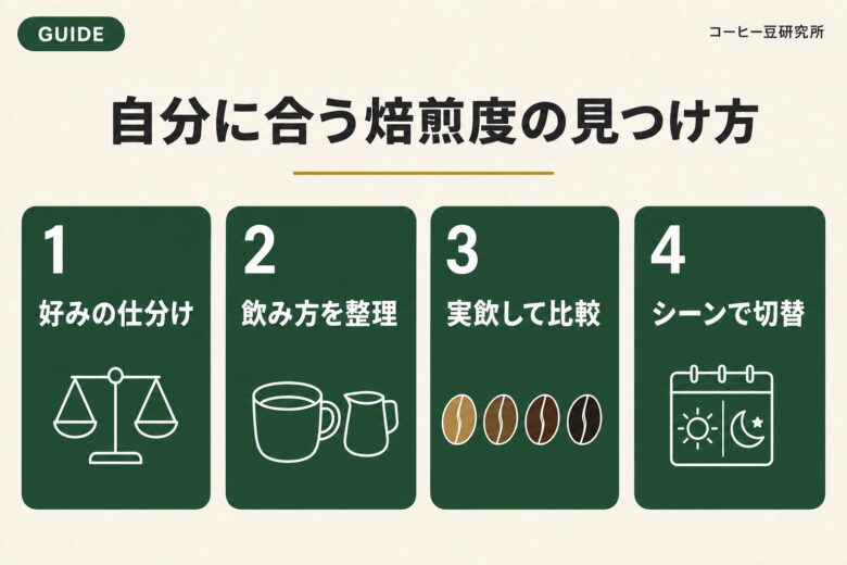 コーヒー豆の焙煎度を見つける4ステップ