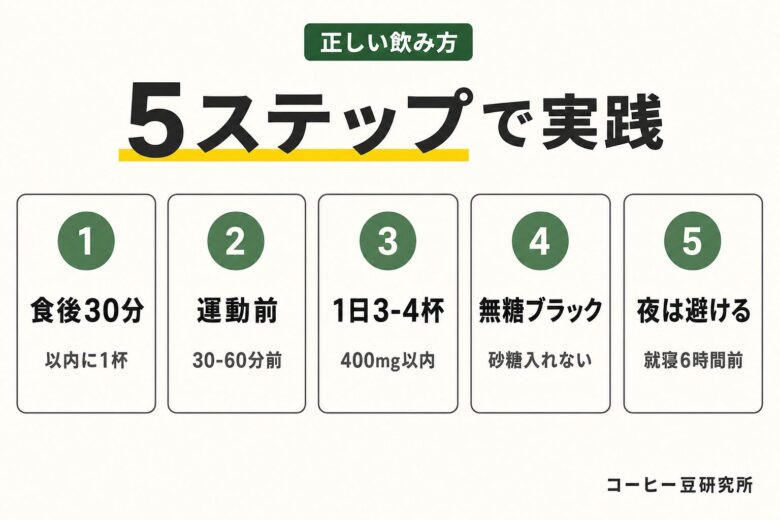 コーヒーダイエットの効果的なやり方・飲み方5ステップ