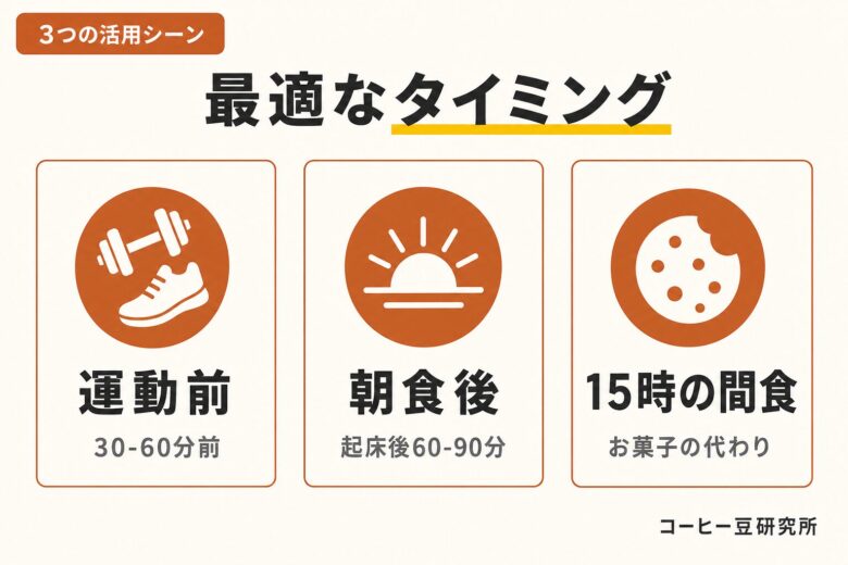 コーヒーダイエットの活用シーン 運動前 朝 間食代替