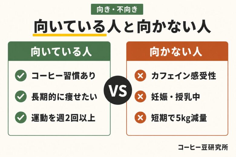 コーヒーダイエットに向いている人・向かない人