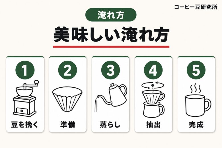 土居珈琲 美味しい淹れ方