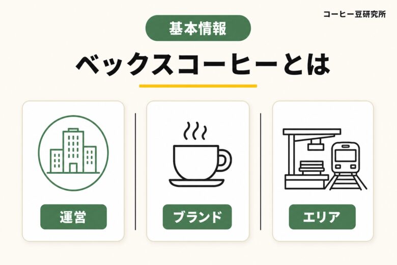 ベックスコーヒーの運営会社と店舗エリア基本情報
