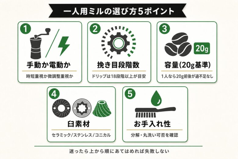 一人用コーヒーミルの選び方5ポイント