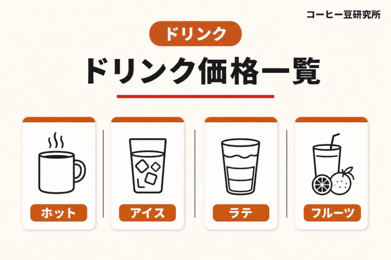 ベックスコーヒーのドリンクメニュー価格一覧