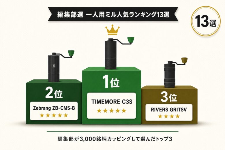 一人用コーヒーミルのおすすめ人気ランキング13選