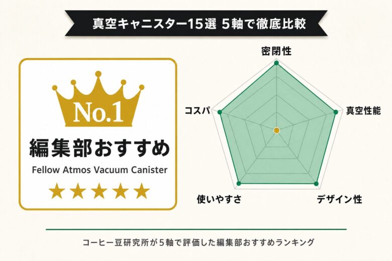 真空保存できるコーヒーキャニスターのおすすめ15選 5軸評価