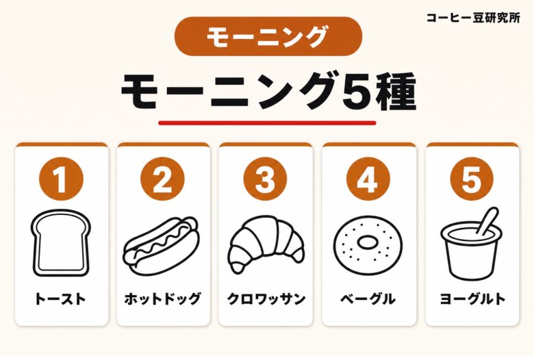 ベックスコーヒーのモーニングセット5種と提供時間