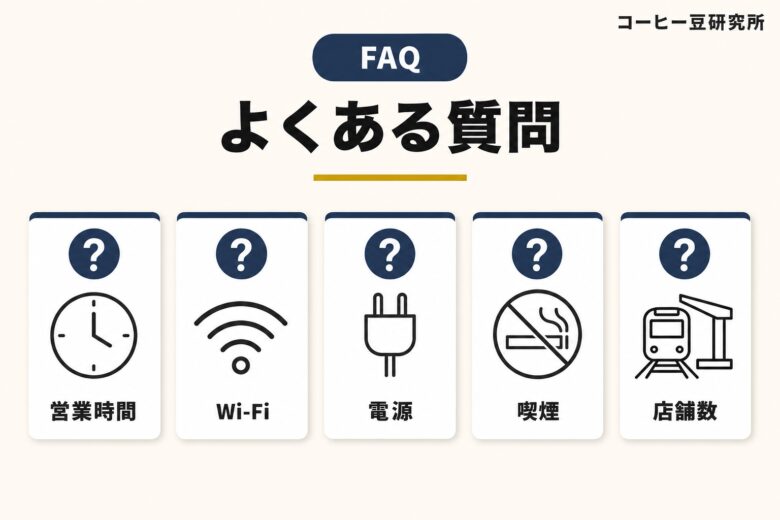 ベックスコーヒーよくある質問