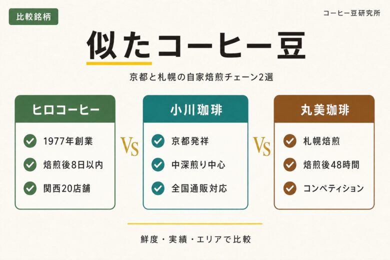 ヒロコーヒーに似たコーヒー豆2選 小川珈琲と丸美珈琲との比較