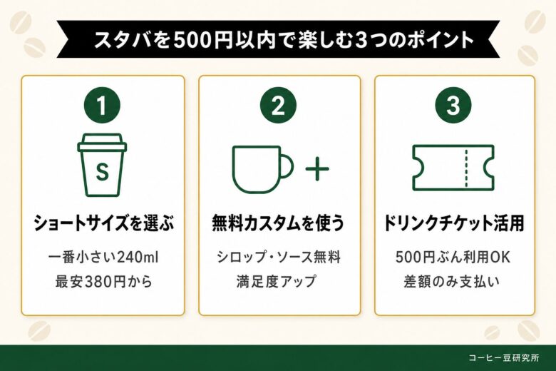 スタバを500円以内で楽しむポイント