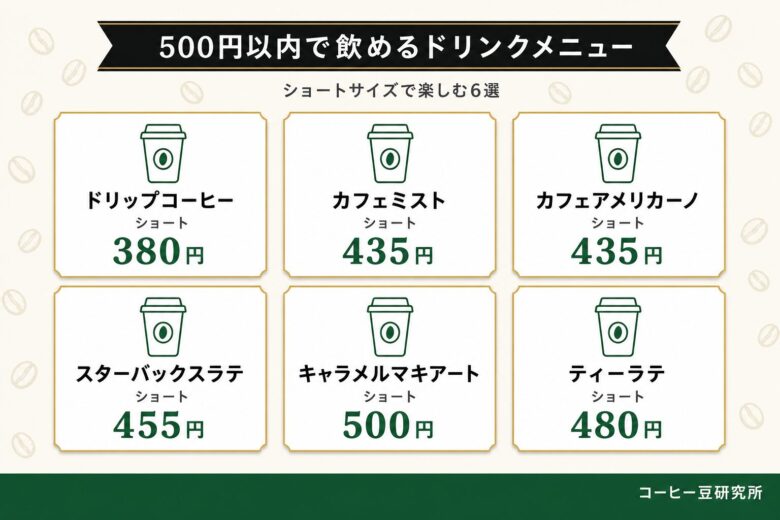 500円以内で楽しめるスタバのドリンクメニュー
