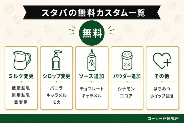 スタバの無料カスタム一覧