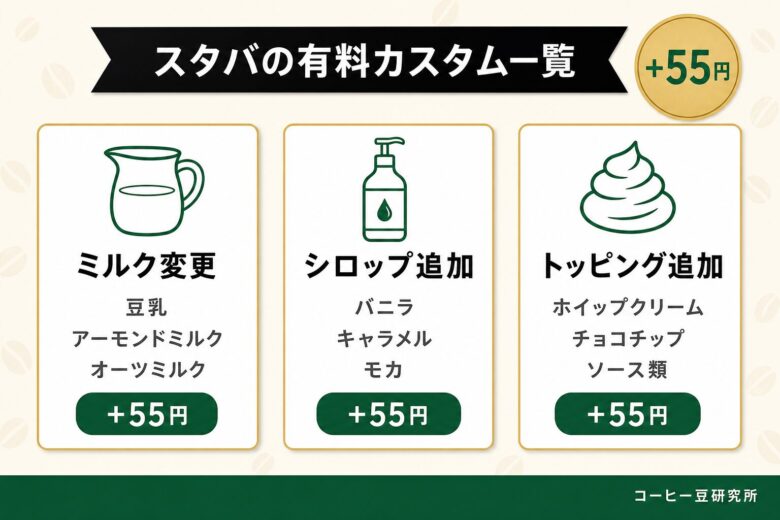 スタバの有料カスタム一覧