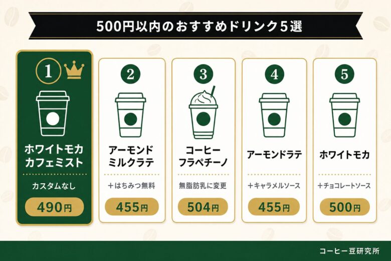 スタバの500円以内のおすすめドリンク5選