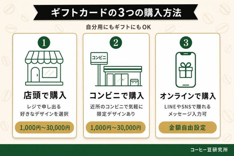 スタバのギフトカードの3つの購入方法