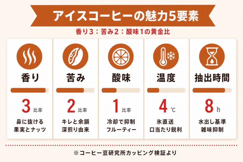 アイスコーヒー人気ランキング25選 アイスコーヒーの魅力