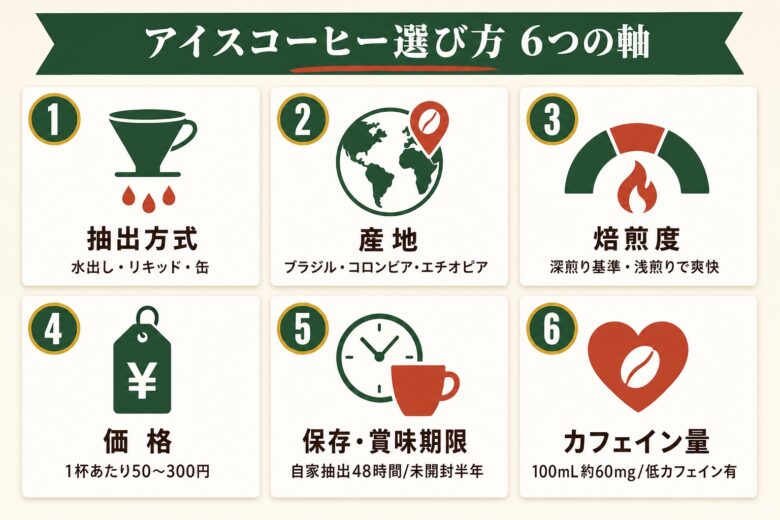 アイスコーヒー人気ランキング25選 選び方