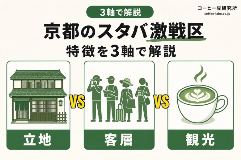 京都スタバ激戦区の特徴 解説図